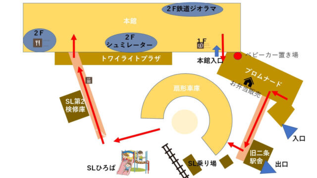 京都鉄道博物館の攻略ルートはまず扇形車庫からまわり、本館、プロムナードと進む。通常の流れとは逆になるのがポイント。
